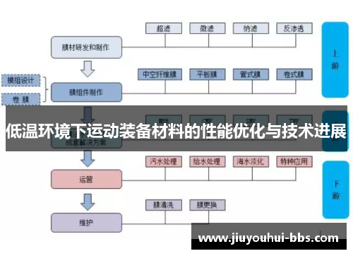 低温环境下运动装备材料的性能优化与技术进展